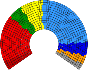 691px-2009_European_Parliament_Composition.svg